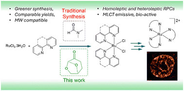 Graphical abstract: Cyrene™ as a green alternative to N,N′-dimethylformamide (DMF) in the synthesis of MLCT-emissive ruthenium(ii) polypyridyl complexes for biological applications