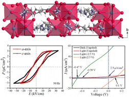 Graphical abstract: A bulk photovoltaic effect in a zero-dimensional room-temperature molecular ferroelectric [C8N2H22]1.5[Bi2I9]
