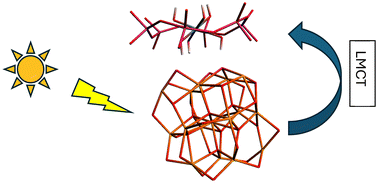 Graphical abstract: Study of methylene blue removal and photocatalytic degradation on zirconia thin films modified with Mn-Anderson polyoxometalates