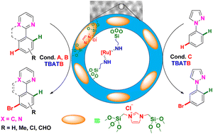 Graphical abstract: Remote meta-selective C–H bromination of arenes using a recyclable Ru-based aminopropyl bifunctional PMO with robust imidazolium bridges