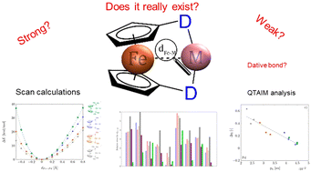 Graphical abstract: Deciphering the direct heterometallic interaction in κ3-bis(donor)ferrocenyl-transition-metal complexes