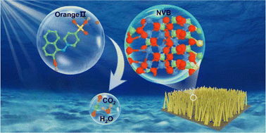 Graphical abstract: Synthesis of a three-phase heterojunction NdVO4/V2O5/BiVO4 by cation exchange method for the degradation of anionic azo dye orange II