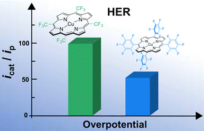 Graphical abstract: Electrocatalytic hydrogen evolution reaction with a Cu porphyrin bearing meso-CF3 substituents
