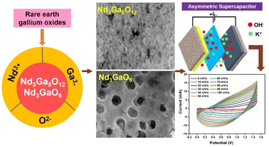 Graphical abstract: Stable neodymium gallium oxide (Nd3Ga5O12 and Nd3GaO6) phases: a study on their asymmetric supercapacitor applications