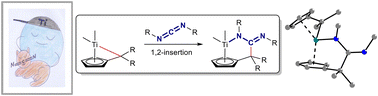 Graphical abstract: Synthesis, characterization and functionalization of titanium κ1N amidinato complexes from carbodiimides