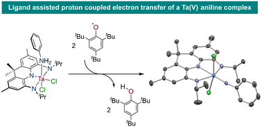 Graphical abstract: Two-fold proton coupled electron transfer of a Ta(v) aniline complex mediated by a redox active NNN pincer ligand