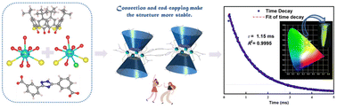 Graphical abstract: Thiacalix[4]arene-capped Ln(iii) aggregates with “hand in hand” structures and their luminescence properties