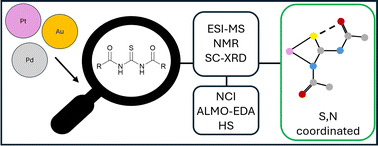 Graphical abstract: Diacylthioureas – an overlooked class of ligands; the coordination chemistry of diacylated thiourea with platinum(ii), palladium(ii) and gold(iii)