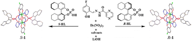 Graphical abstract: Homochiral Dy2 zero-field single-molecule magnets derived from axial chiral ligands (R)/(S)-octahydro-1,1′-bi-2-naphthyl phosphate