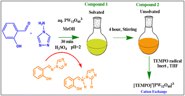 Graphical abstract: Inorganic–organic hybrids of the phosphotungstate Keggin anion and a Schiff base cation