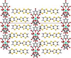 Graphical abstract: Radical-cation salts of BEDT-TTF with tris-coordinated racemic dysprosium(iii) and terbium(iii) anions