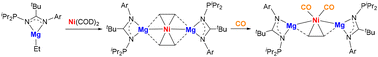 Graphical abstract: Synthesis and characterization of heterotrimetallic Mg–Ni–Mg complexes with amidinato ligands
