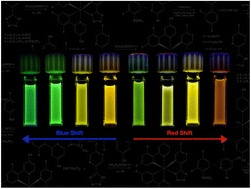 Graphical abstract: Fine color-tuning of Ir(iii) tetrazolato complexes: synthesis, photophysical properties and OLED device fabrication
