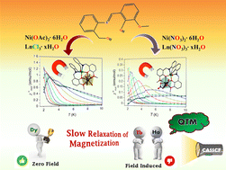 Graphical abstract: Varying anion coordination in new families of dinuclear NiIILnIII complexes: zero-field slow relaxation of magnetization and theoretical validations