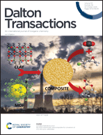 Graphical abstract: Inside front cover