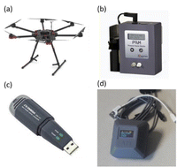 Graphical abstract: Assessing CMAQ model discrepancies in a heavily polluted air basin using UAV vertical profiles and sensitivity analyses
