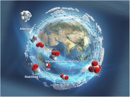 Graphical abstract: Global-scale analysis of the effect of gas-phase Criegee intermediates (CIs) on sulphate aerosol formation: general trend and the importance of hydroxy radicals decomposed from vibrationally excited CIs