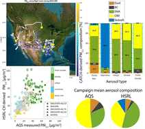 Graphical abstract: Assessment of high spectral resolution lidar-derived PM2.5 concentration from SEAC4RS, ACEPOL, and three DISCOVER-AQ campaigns