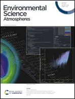 Graphical abstract: Inside front cover