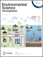 Graphical abstract: Inside front cover