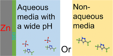 Graphical abstract: Engineering a zinc anode interphasial chemistry for acidic, alkaline and non-aqueous electrolytes