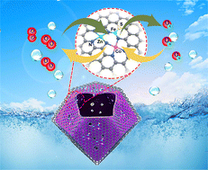 An asymmetrically coordinated ZnCoFe hetero-trimetallic atom catalyst enhances the electrocatalytic oxygen reaction