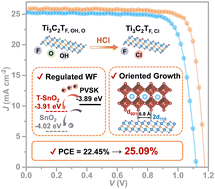 Graphical abstract: Chlorinated-Ti3C2TF as a dual-functional buried interface on SnO2 electron-transporting layers for 25.09% high-performance n–i–p perovskite solar cells