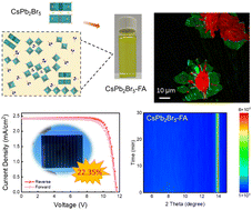 Graphical abstract: CsPb2Br5-assisted direct crystallization of the 3D perovskite phase for highly efficient and stable solar cells