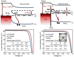 Graphical abstract: Mitigated front contact energy barrier for efficient and stable perovskite solar cells