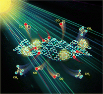 Graphical abstract: Photocontrolled heterojunctions constructed from holmium single atom modified Mg1.2Ti1.8O5/g-C3N4 with enhanced photocatalytic CO2 conversion