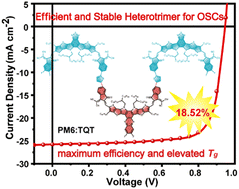 Graphical abstract: A quinoxaline–benzothiadiazole heterotrimer for organic solar cells with extraordinary efficiency and stability