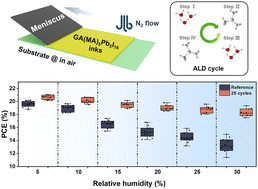 Graphical abstract: Repairing humidity-induced interfacial degradation in quasi-2D perovskite solar cells printed in ambient air
