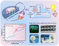 Graphical abstract: Ultrahigh voltage direct current quasi-tribovoltaic nanogenerator by switchable tribo-bias induction and deposited charge extraction