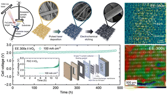 Graphical abstract: Vacancy induced microstrain in high-entropy alloy film for sustainable hydrogen production under universal pH conditions