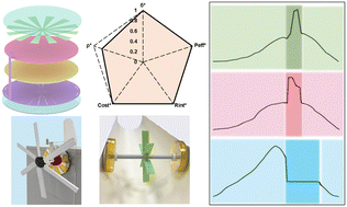 Graphical abstract: From garish to practical: synergetic effects of short-circuiting and charge-trapping for high-entropy energy harvesting