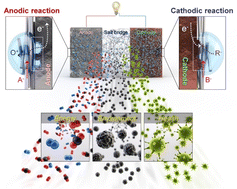 Graphical abstract: Aeroelectrolyte for atmospheric open electrochemical cells