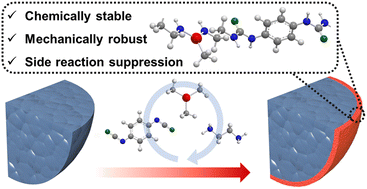 Graphical abstract: A breathable inorganic–organic interface for fabricating a crack-free nickel-rich cathode with long-term stability