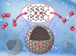 Graphical abstract: Precisely constructing charge-asymmetric dual-atom Fe sites supported on hollow porous carbon spheres for efficient oxygen reduction