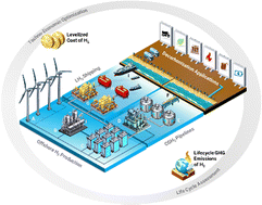 Graphical abstract: Sailing towards sustainability: offshore wind's green hydrogen potential for decarbonization in coastal USA