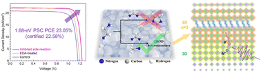 Graphical abstract: Rational heterostructure stacking enables 23% wide-bandgap perovskite solar cells by side-reaction inhibition