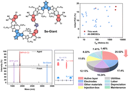 Graphical abstract: Efficient and stable all-small-molecule solar cells enabled by incorporating a designed giant molecule acceptor