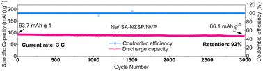 Graphical abstract: Intermediate phase induced in situ self-reconstruction of amorphous NASICON for long-life solid-state sodium metal batteries