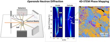 Graphical abstract: Insights into the defect-driven heterogeneous structural evolution of Ni-rich layered cathodes in lithium-ion batteries