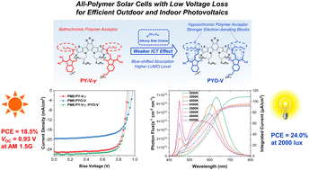 Graphical abstract: An efficient alkoxy-substituted polymer acceptor for efficient all-polymer solar cells with low voltage loss and versatile photovoltaic applications