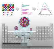 Graphical abstract: Strong transboundary electron transfer of high-entropy quantum-dots driving rapid hydrogen evolution kinetics
