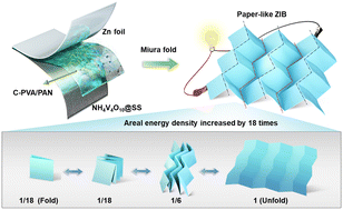 Graphical abstract: Ultra-thin amphiphilic hydrogel electrolyte for flexible zinc-ion paper batteries