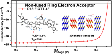 Graphical abstract: Enhanced crystal network and charge transfer of non-fused ring electron acceptors via interchain interaction for efficient and stable organic solar cells