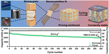 Graphical abstract: Stable lithium storage with strong-grain sustained pinning-reinforced nanocrystalline silicon