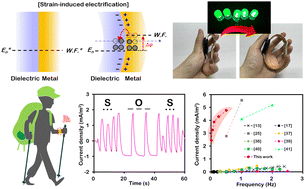 Graphical abstract: Strain-induced electrification-based flexible nanogenerator for efficient harvesting from ultralow-frequency vibration energy at 0.5–0.01 Hz