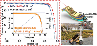 Graphical abstract: Crystallization control via ligand–perovskite coordination for high-performance flexible perovskite solar cells